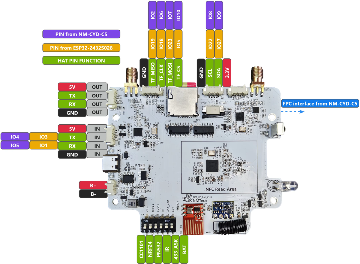 NM-CYD-ESP-Claw-C5 New AI Agent Board with 2.8″ TFT LCD Touchscreen with ESP32-C5 Support NM-RF-HAT Dual Band WiFi IoT Mainboard
