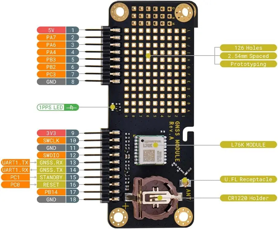 GNSS Module Receiver for Flipper Zero,Supports GPS, BeiDou (BDS), GLONASS and QZSS Systems, with Active GNSS Antenna